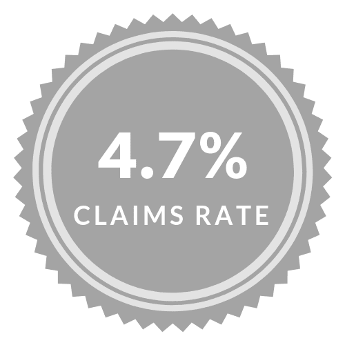 Claims Rate